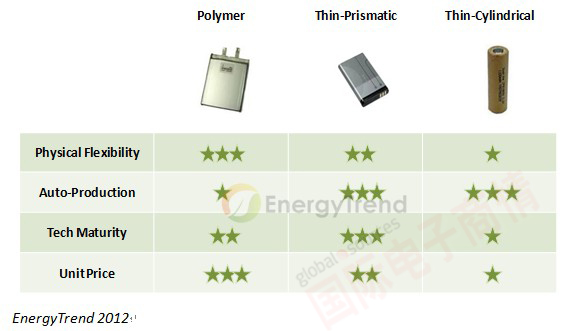 EnergyTrend оԱȽ