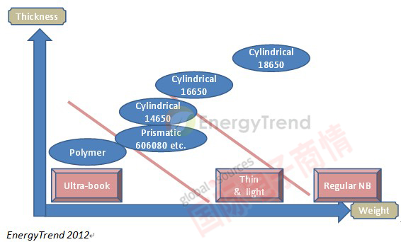 EnergyTrendϵͳӦ֮ʵо