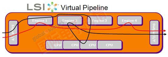 ԵVirtual PipelineϢר