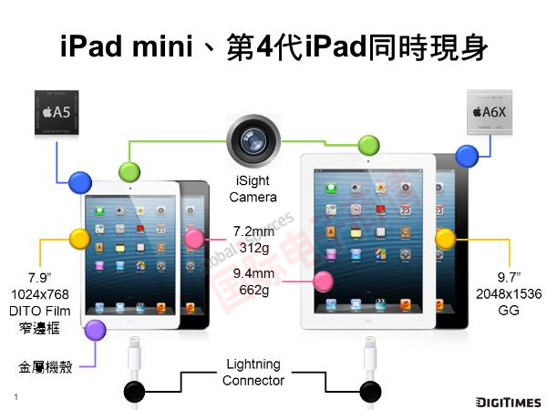 ʵ顷ƻiPad 4iPad Mini
