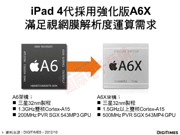 ʵ顷ƻA6֮ǿA6X 