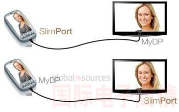 SlimPort֧һܻƽκθʾ豸MyDP׼