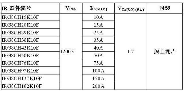 ʵ顷IR Ƴڰ˴ 1200V IGBTƽ̨