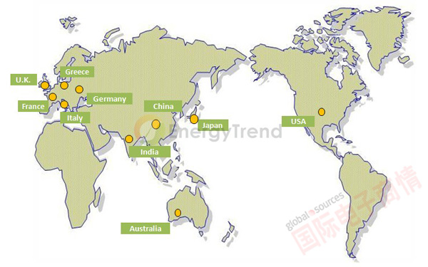 EnergyTrend 2013ȫʮ̫г