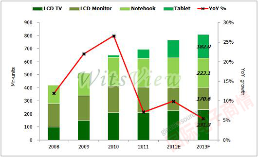 ʵ顷WitsView 2008-2013 Ʒʾ