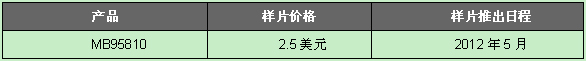 ʵ顷