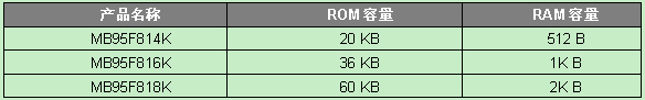 ʵ顷