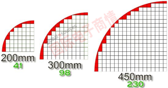 ʵ450mmԲ