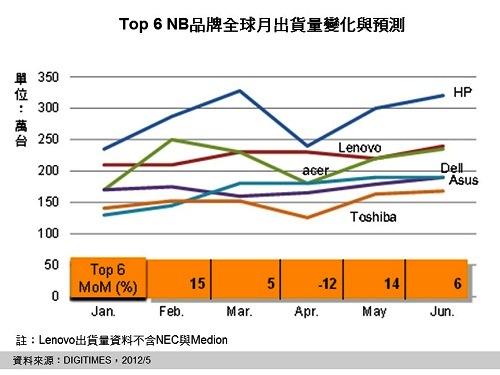 top6 NBƷƳ±仯Ԥ