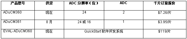 ʵ顷