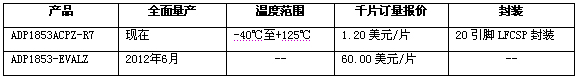 《国际电子商情》