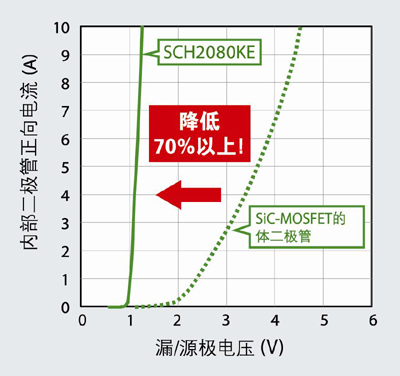 ʵ顷