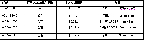 ʵ顷