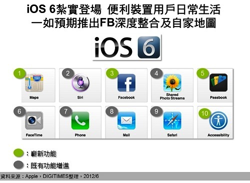 iOS 6¾ɹһ