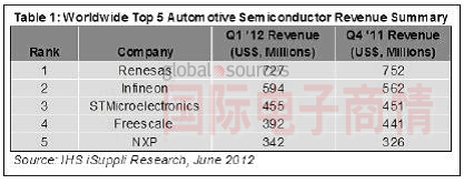 ȫTOP5뵼ӪոҪ