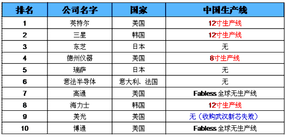 ʵ顷