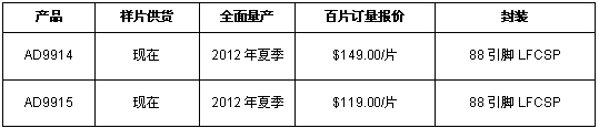 ʵ顷