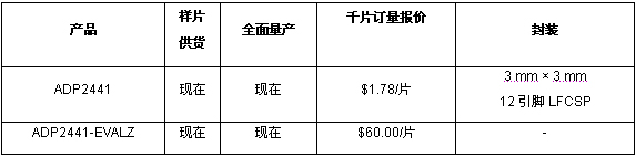 ʵ顷