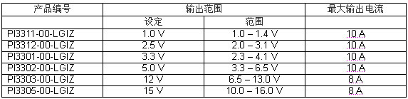 ʵ顷