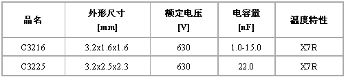 ʵ顷