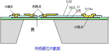ʵ顷