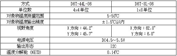 ʵ顷