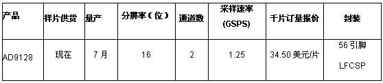 ʵ顷