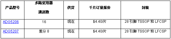 《国际电子商情》
