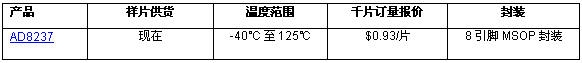 《国际电子商情》