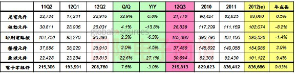 2012Q1-Q3ֵ̨