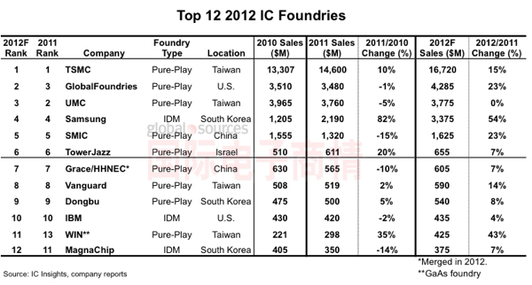 2012TOP 12