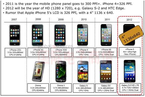 DisplaySearchֻĻսƻ vs. 