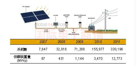Digitimes 2007-2011̫ܹ粢װ