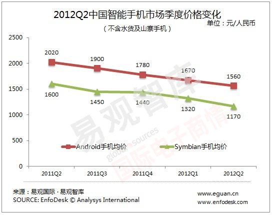 ׹ǿ 2012Q2йֻг