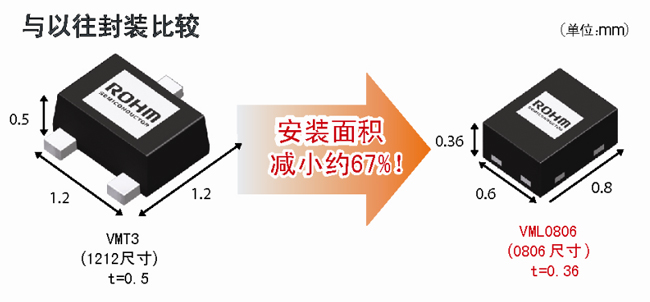 ʵ顷