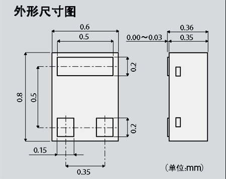 ʵ顷