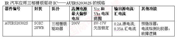 IR AUIRS20302SդIC