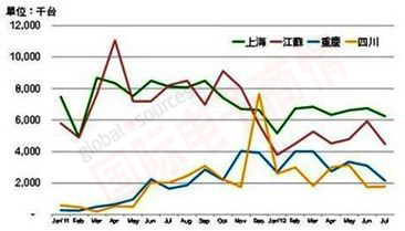 DIGITIMES 2011120127йĴʡNBTablet仯