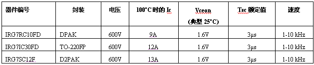 IRȫ600V IGBT